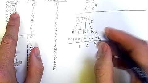 Comparing Hexadecimal, Octal, and Binary. Quick Conversion Between Bases 16, 8, and 2