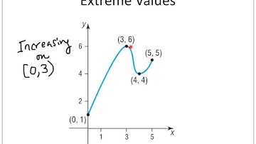 College Algebra Brainstorming: Increasing, Decreasing, and Extrema