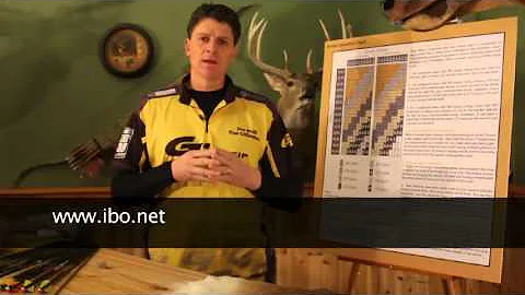 Choosing perfect 3D arrow