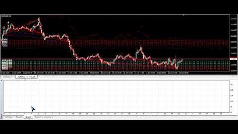 MT4 Expert Advisor - New Candle EA