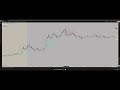 RIME up 300% AFTER HOURS!