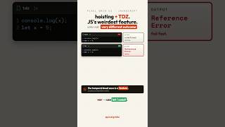 Hoisting and the temporal dead zone (JS's weirdest feature)