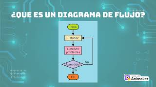 diagramas de flujo