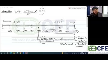 PRC 02 | QM | Sir Dawood Shahid | Chapter 7 | Lecture 06 | Financial Mathematics