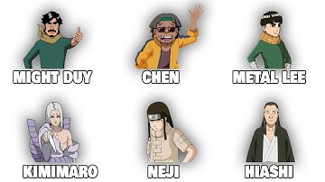 Every Taijutsu Legend in Naruto Explained in 22 minutes
