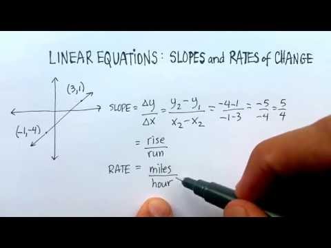 Linear Equations: Slopes and Rates of Change