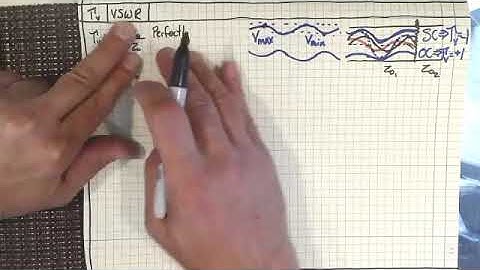 Electromagnetic Field Theory Lecture 45 VSWR and standing waves