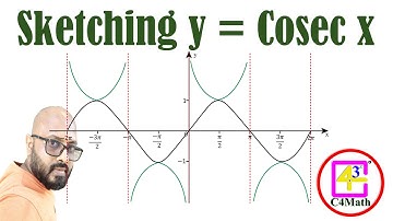 How to sketch the graph of y = cosec x | Sketching the Cosecant Graph | Step by step | Easy | Cosec