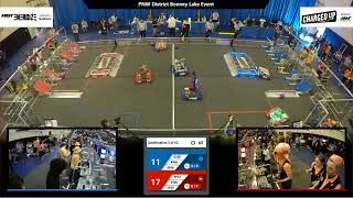 Q5 2023 PNW District Bonney Lake Event WIDE Q5 2023 PNW District Bonney Lake Event WIDE