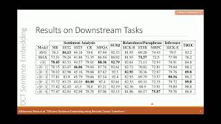 Combining Discrete Wavelet and Cosine Transforms for Efficient Sentence Embedding