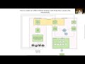 How to create an Offline referral (affiliate) program with Keap Max Classic (fka Infusionsoft)