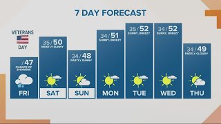 KGW Forecast: Sunrise, Friday, Nov. 11, 2022