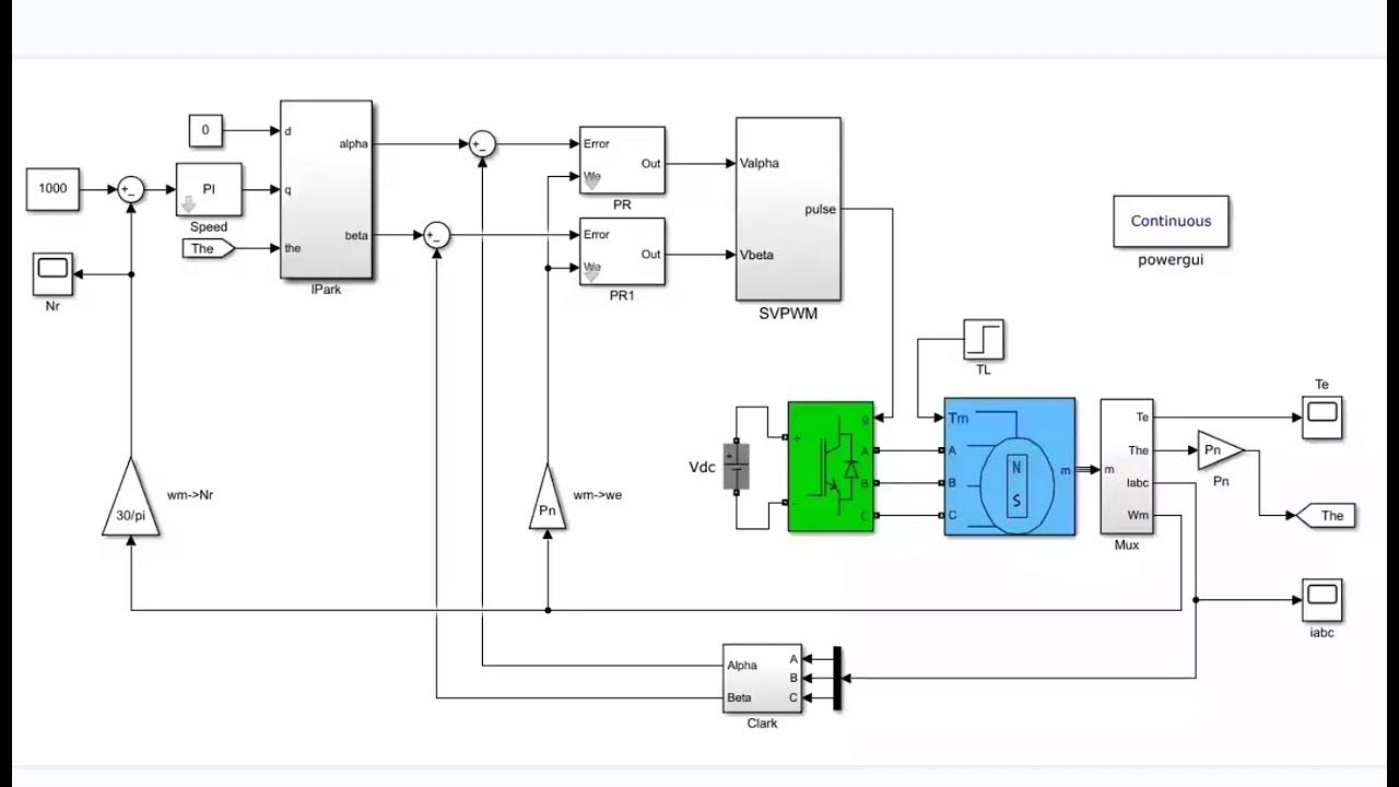 Permanent synchronous motor proportional resonance control (PR