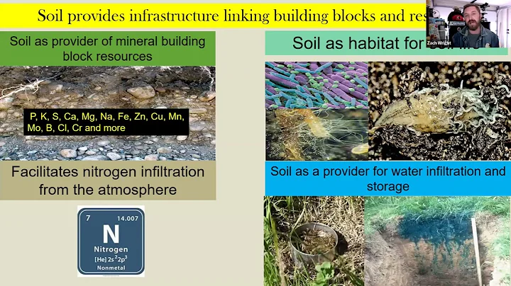 Soil Health: A New Approach Part 1