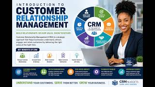 Introduction To Customer Relationship Management