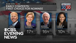 CBS News' 2020 Battleground Tracker poll shows Biden in the lead
