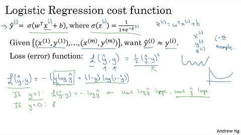 Logistic Regression Cost Function