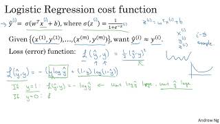 Logistic Regression Cost Function