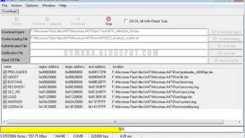 Micromax Bolt A47 Flash done with Flash tool by GsmHelpFul