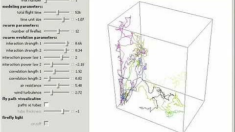 Model of a Firefly Swarm
