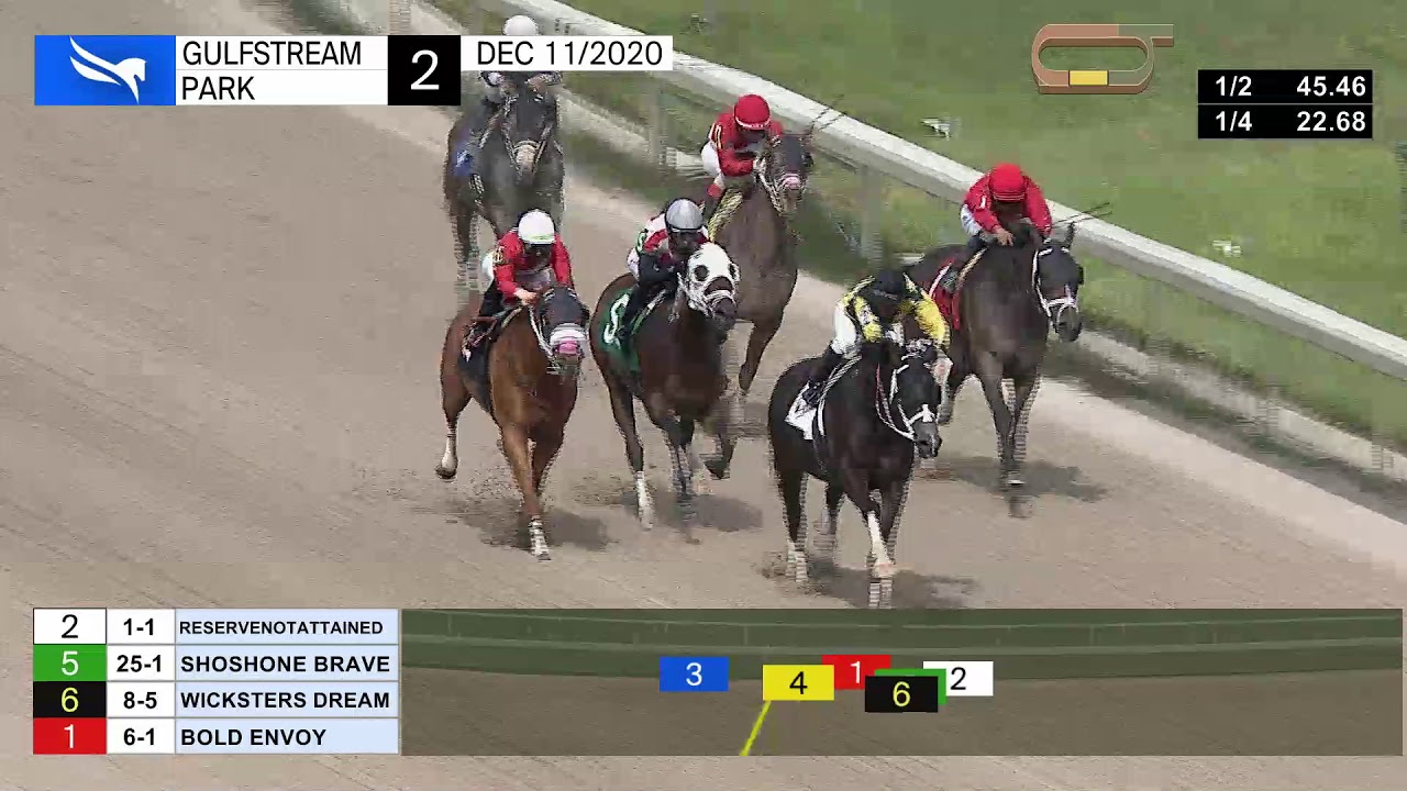 Gulfstream Park December 11 2020 Race 2 Youtube