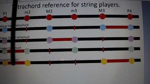Tetrachord pattern review