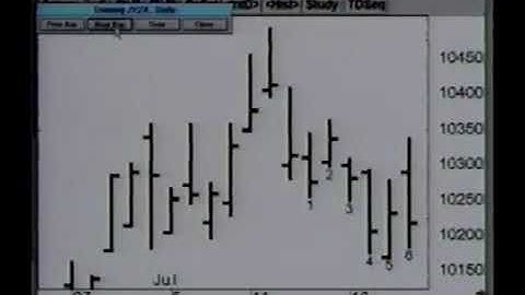 Great trading indicators-DeMark 9