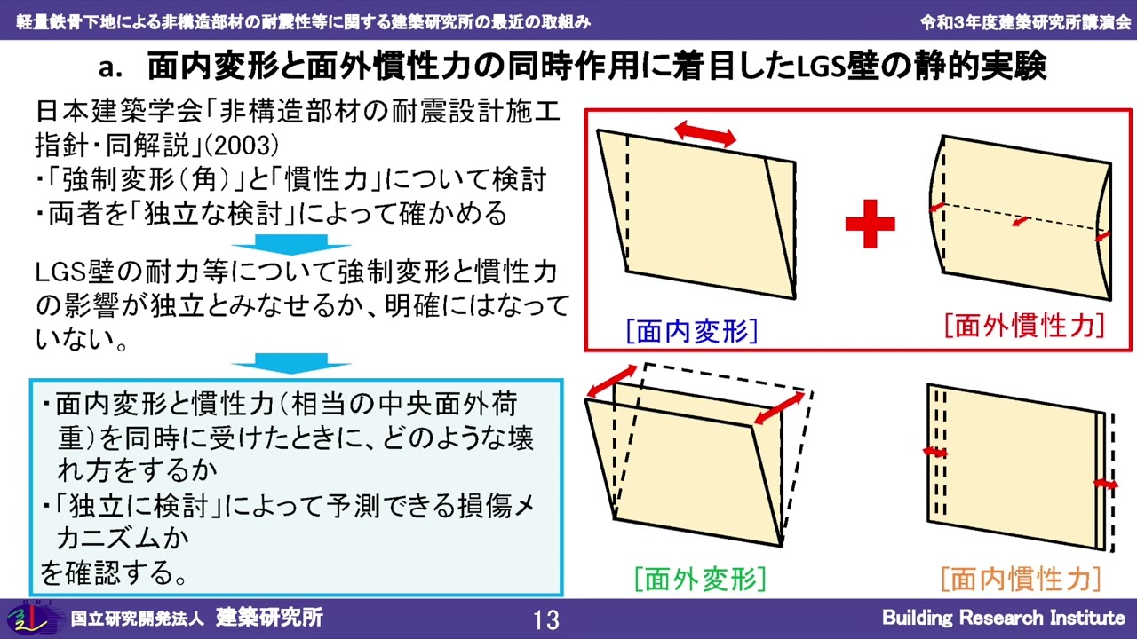 面 内 方向