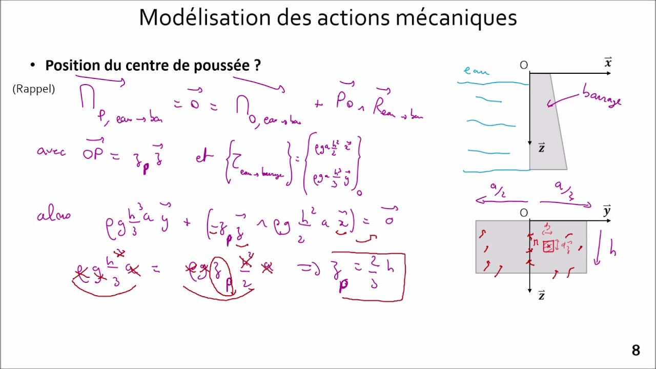 9-7 Déterminer la position d'un centre de poussée - Barrage