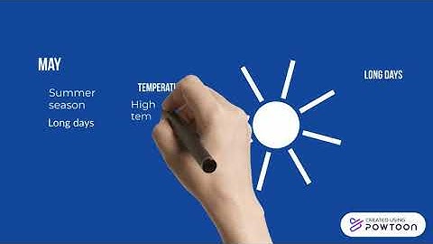 Environmental Modelling