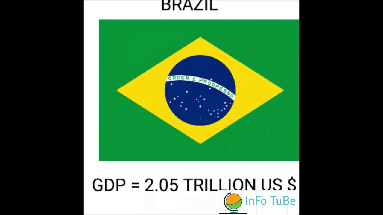 TOP 10 COUNTRIES IN TERMS OF GDP 