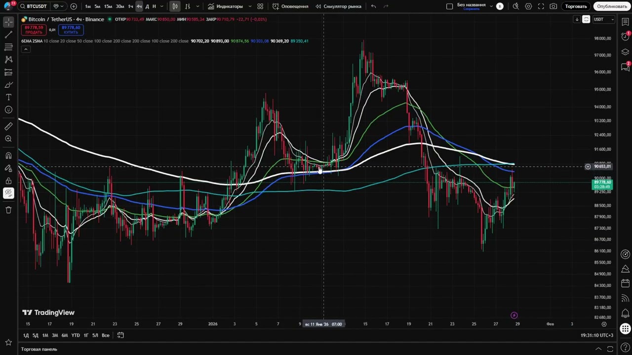 🔴Крупняк шортит биток на ярд, пока толпа лонгует. Что будет с Биткоином? Куда идет крипто рынок?