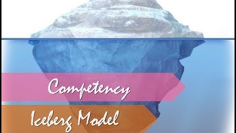 Competency Iceberg Model Introduction
