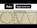 Helix  right hand turn in  technical drawing  engineering drawing