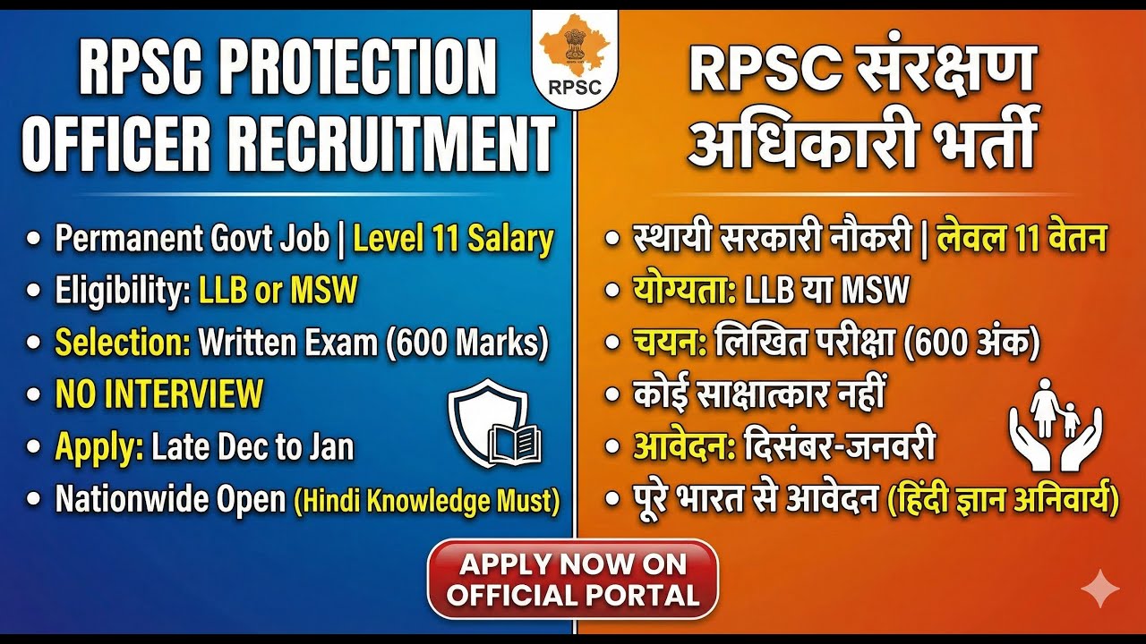 RPSC संरक्षण अधिकारी भर्ती, Rajasthan RPSC Protection Officer Recruitment 2025 Guide