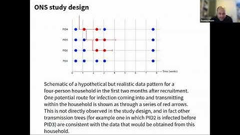 JUN | Prof. Thomas House | Juniper Seminar Series - Household transmission models of COVID-19