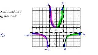 Test D   #5 to #10   Analyzing Rational Functions