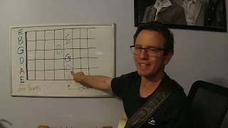 Unlock the Secret to Perfect Guitar Tuning (By Ear Or With A Tuner)