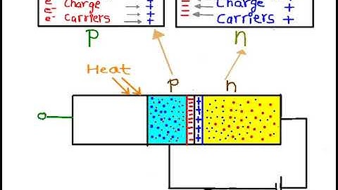Effect Of Temperature on Ic(Output Current)