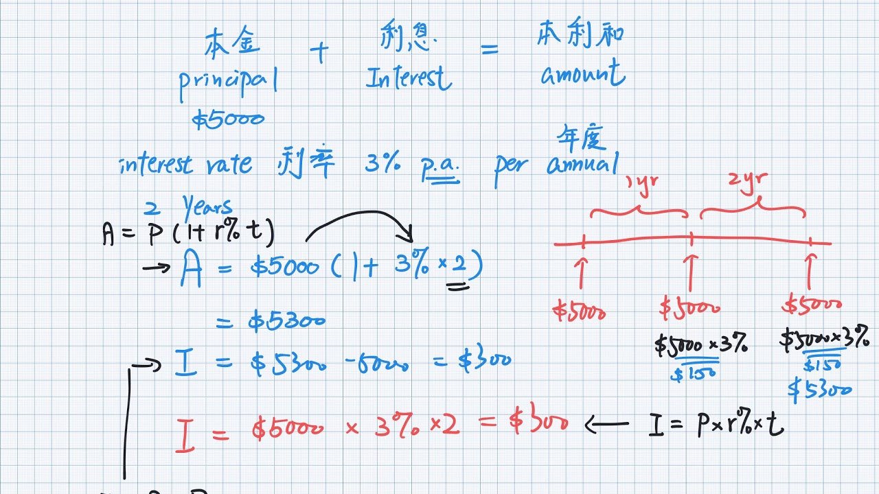 教學 Simple Interest VS Compounded Interest 單利息及複利息