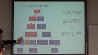 【FPGA】最強Ultra96ボードでAI「YOLO」高速化