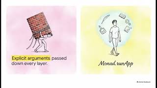 Notes on Haskell Programming (Part 217): More refactoring of functions to App monad