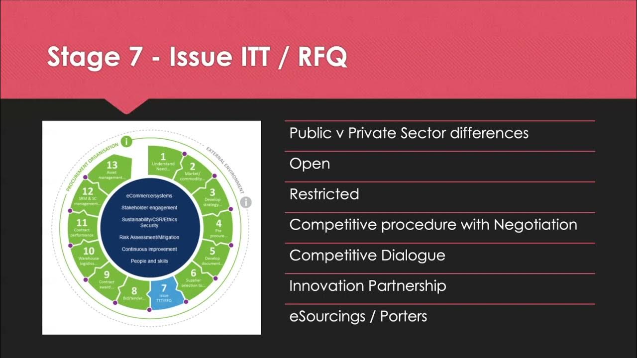 ICQ for Procurement Process – GRCReady