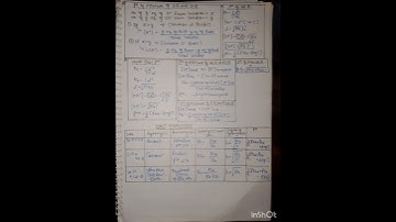 IONIC EQUILIBRIUM short notes #chemistry #jee #shortsviral #notes 🤍💜