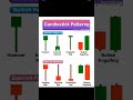 main candlestick patterns