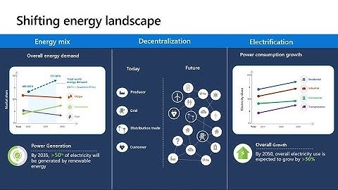 Using Azure SQL Edge to build smarter renewable energy solutions | INT123C