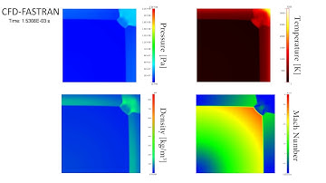 10kg TNT Charge Blast Wave modelling in CFD-FASTRAN