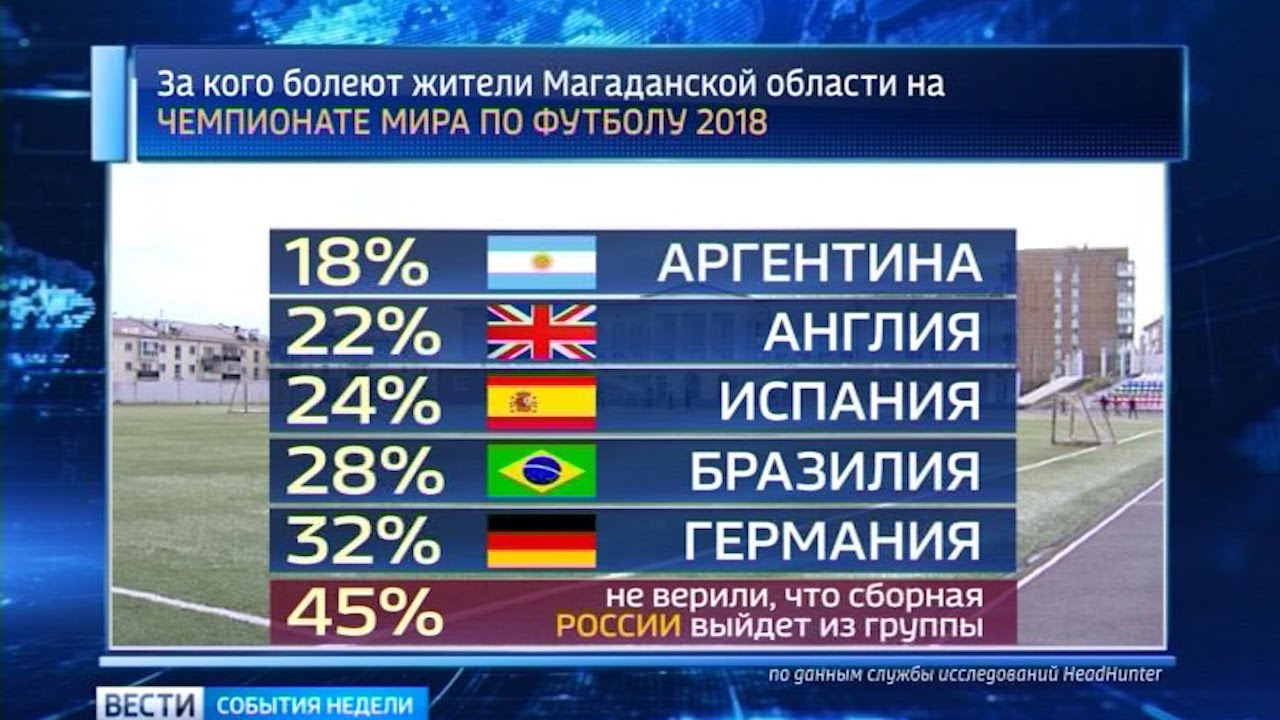 Гутор вернется в Черноморец, если не найдет себе новый клуб рекомендации Гутор вернется в Черноморец, если не найдет себе новый клуб рекомендации