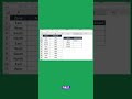Let's learn the COUNTIFS function in Excel ! ~with Sumeet yadav