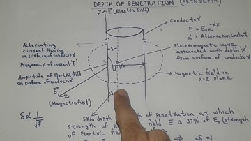 Skin Depth (Depth of Penetration)